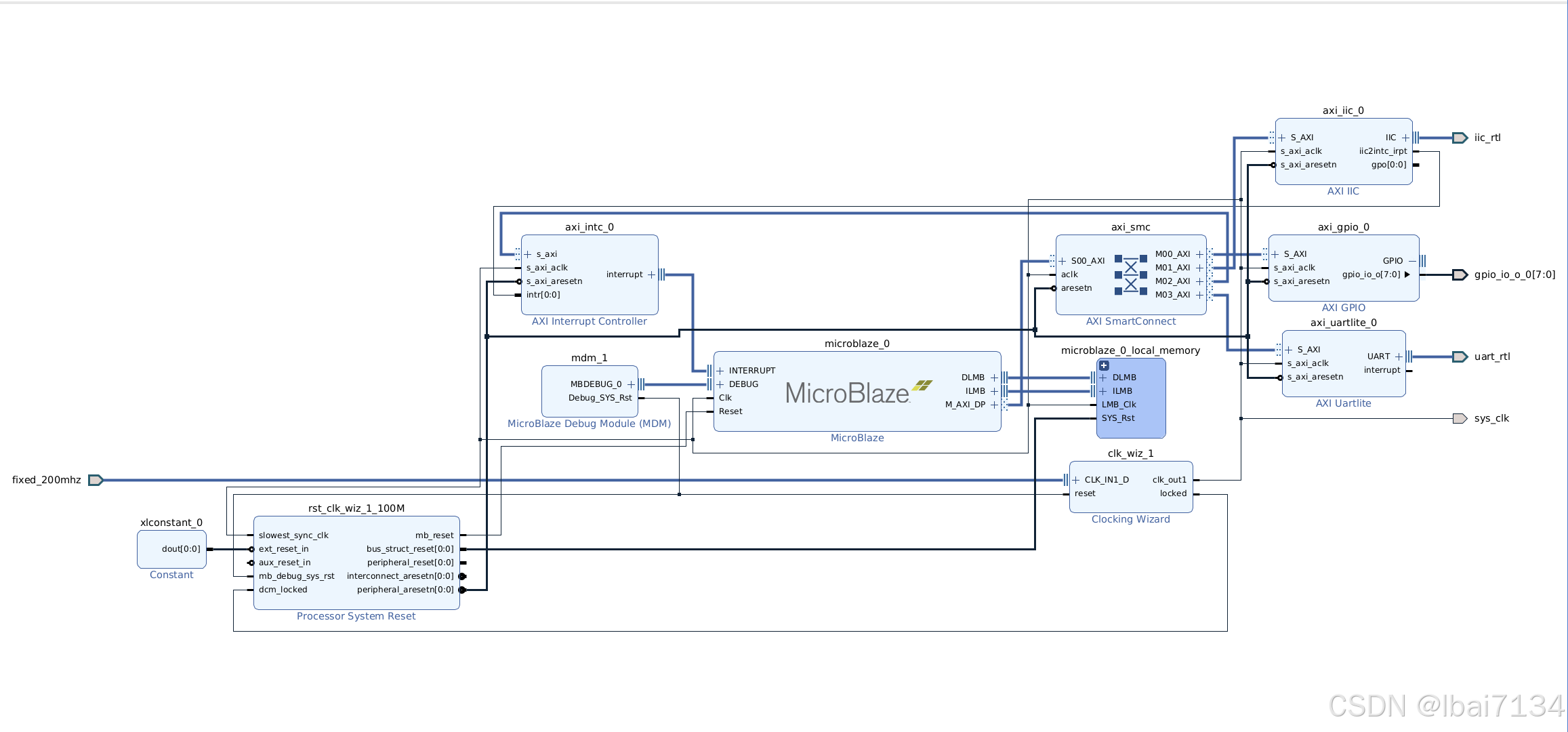 Insert image description here
